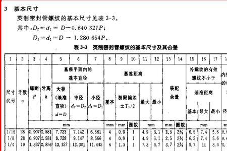 车好的英制螺纹为什么拧不进去