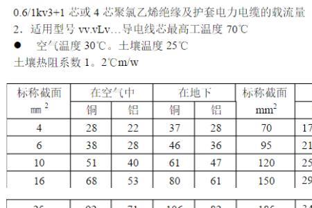 70平方电缆安全载流量