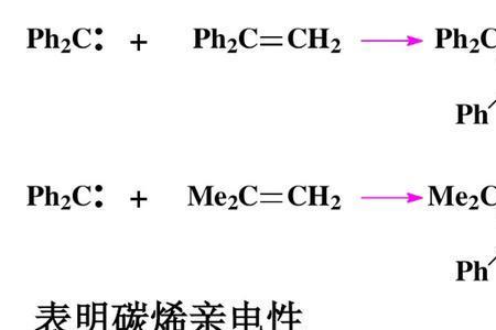 生成活性中间体碳正离子的反应