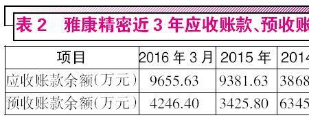 预收收入和预收账款有何区别