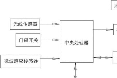 智能灯光设计方案