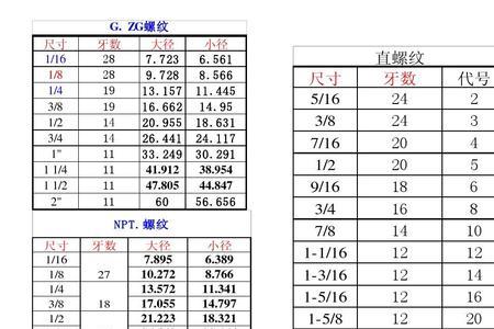 npt螺纹怎么编程