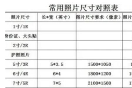 一寸八分等于多少厘米