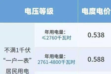 深圳一天要用多少度电