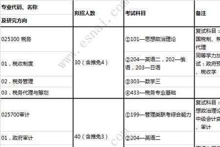 会计可以上大学吗