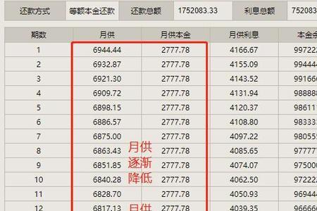 等额本金50万五年还了多少本金