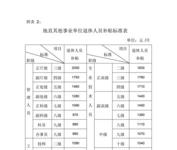 事业单位奖励性绩效计算公式