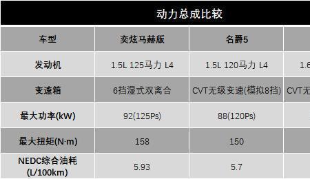 最大扭矩大好还是小好