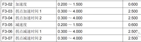 默纳克故障e22和e45解决方法