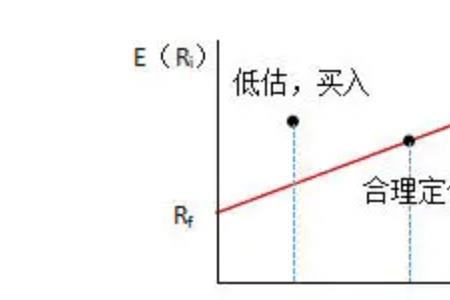 标准场理论