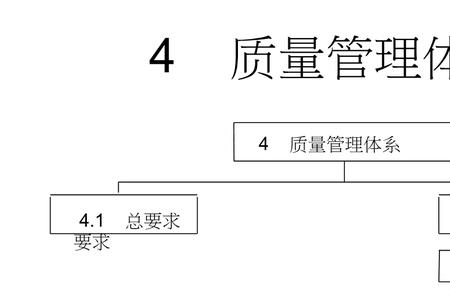 质量管理四个责任体系