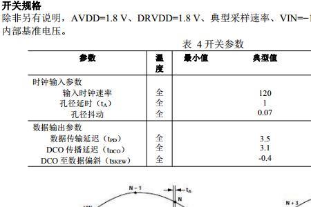 采样缓冲什么意思