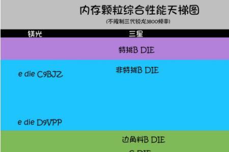 运行内存和云空间有什么区别