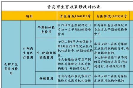 沈阳生育津贴多久能报销下来