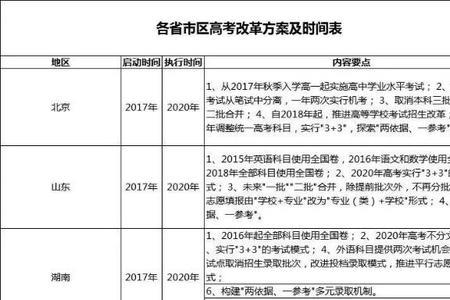 3+2大学是什么意思