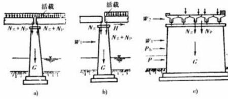 桥墩支撑原理