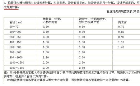 施工土方量的计算需要哪些材料