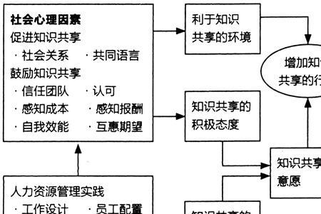 管理创新的实践意义是指什么