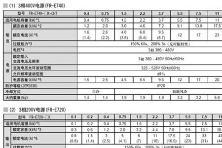 变频器50赫兹代表六级电机多少转