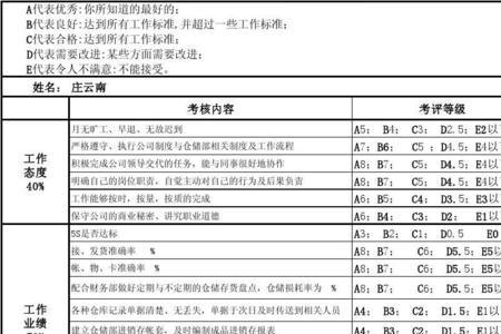 超市仓管员工资一般多少