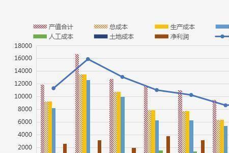 年产值1个亿利润多少