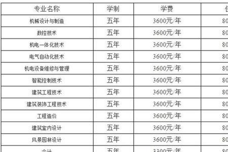 河南职业技术学院大专几年制