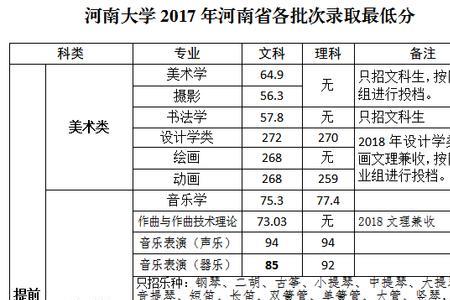 河南大学艺术类可以转专业吗