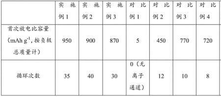 硅化镁与水反应