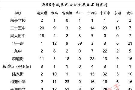 西城实验高中升学率