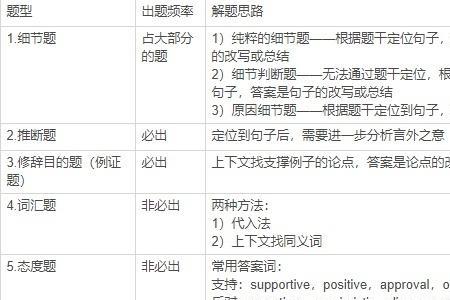 怎样提高英语答题速度