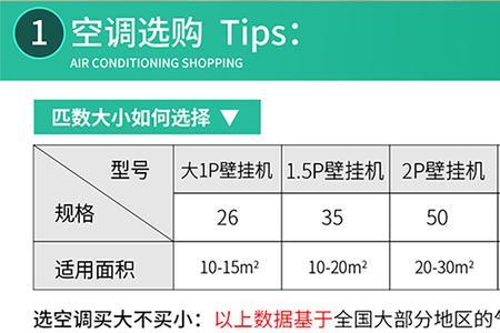 40平米选几匹空调