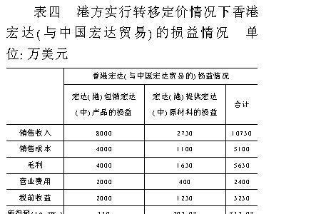 网络迁移要花多少费用