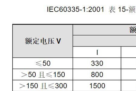 各电压等级的爬电距离国家标准