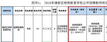 区招教师和统招有区别吗