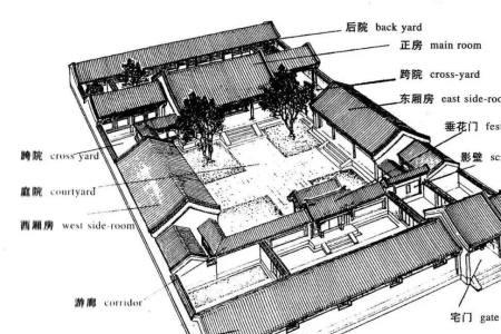 坐东是什么意思