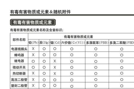 格兰仕微波炉wbbh1012使用说明