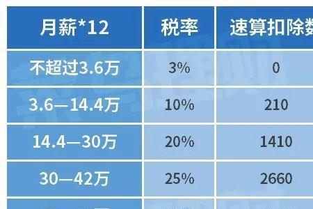 15薪和年终奖的区别