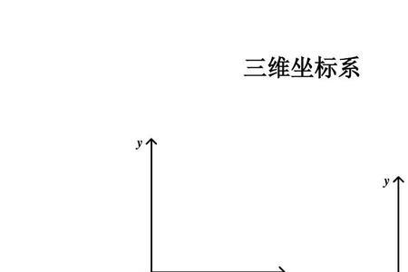 xyz坐标系的各形状表达式