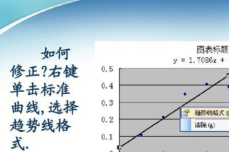 芦丁标准曲线的绘制原理