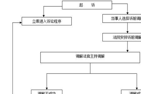 诉前调解时间怎么计算