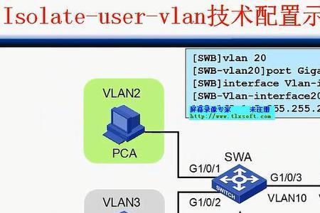 怎么判断交换机带有vlan功能