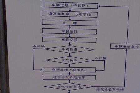 季审和年审什么区别