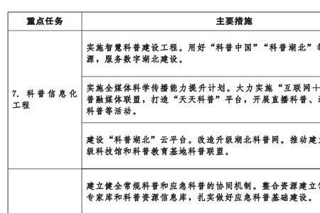 规划大纲和实施规划的区别