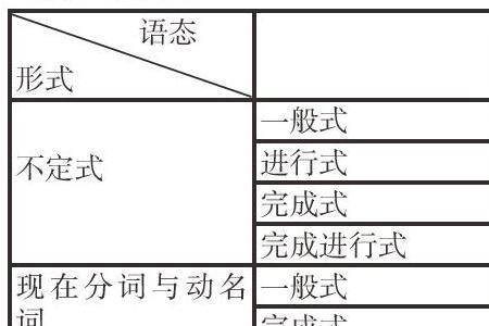 什么的气息填动词