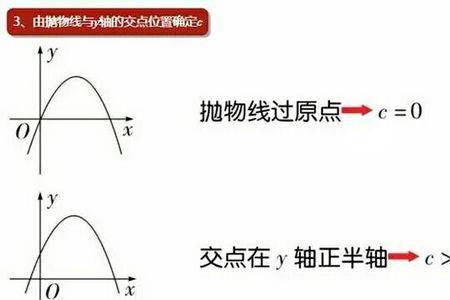 二次函数什么是抛物线的顶点