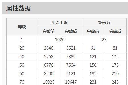 公子四星专武介绍