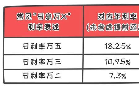 月利率3.75换成年利率