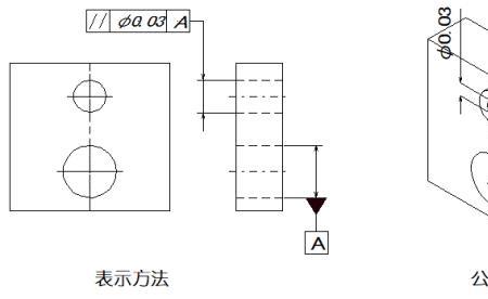 同轴度的公差带是什么