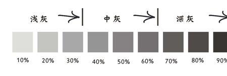 灰色掉色是什么颜色