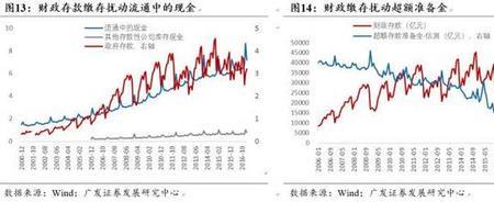 资本杠杆率是什么意思